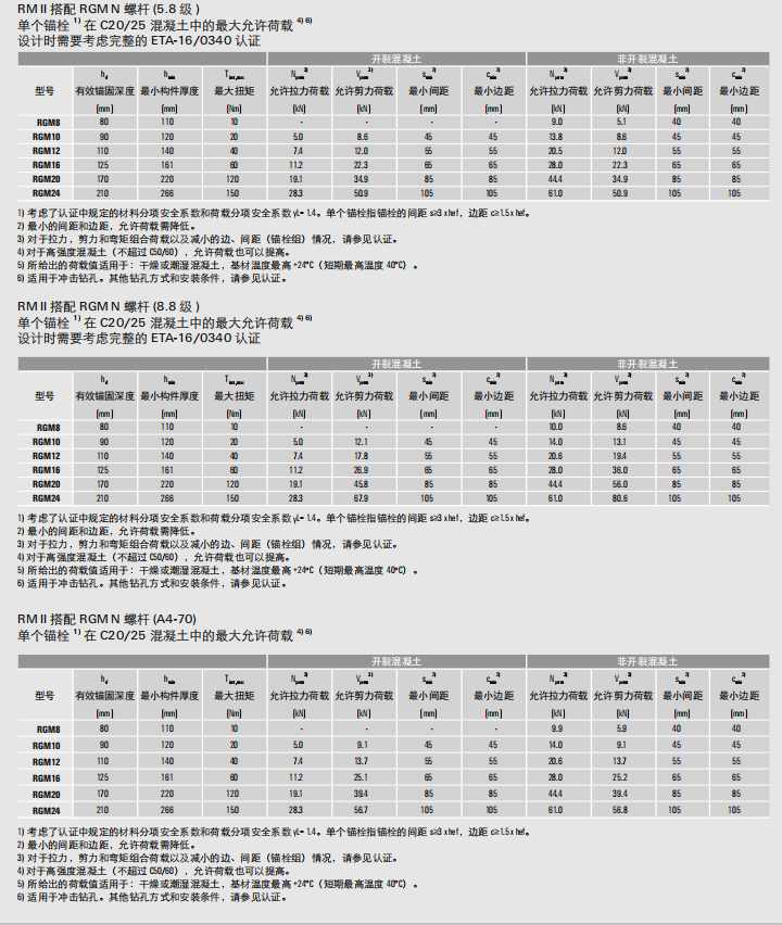 友同|江蘇友同金屬制品|江蘇友同|不銹鋼金屬軟管|不銹鋼補償器|不銹鋼伸縮節|減震器|避震器|抗震支架|成品支吊架|高強螺栓|化學(xué)錨栓